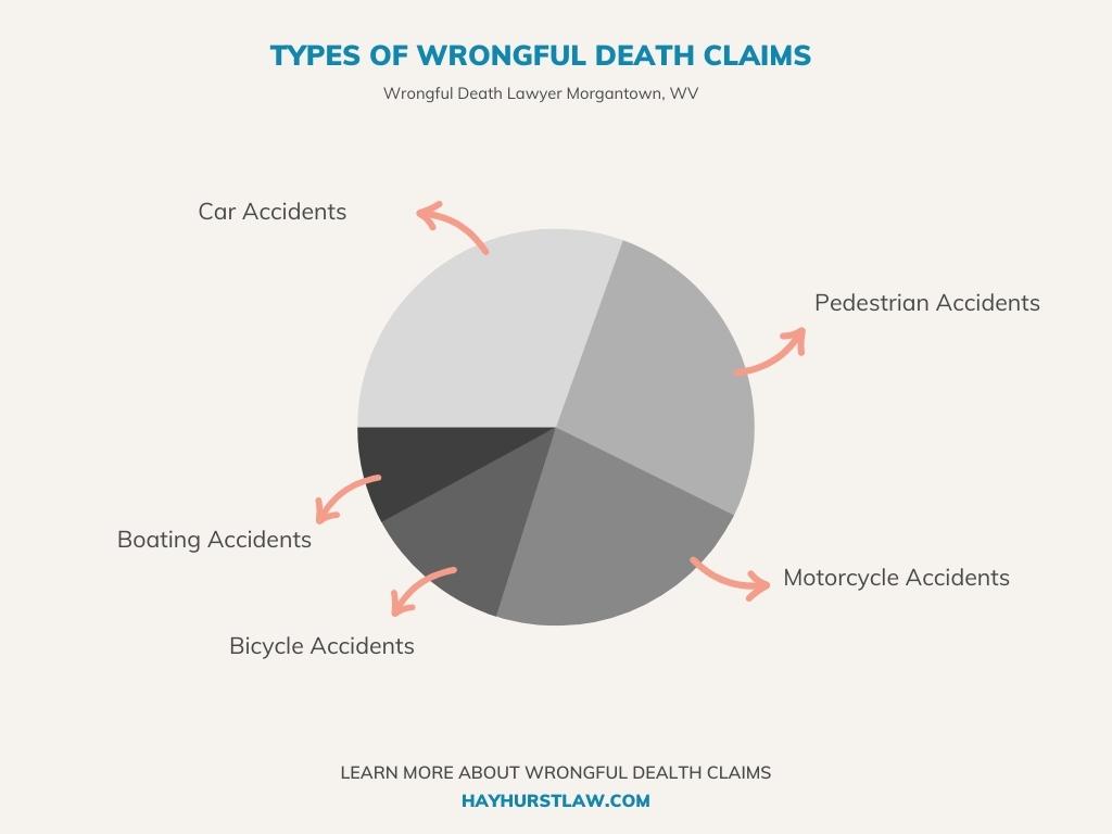 statistics chart