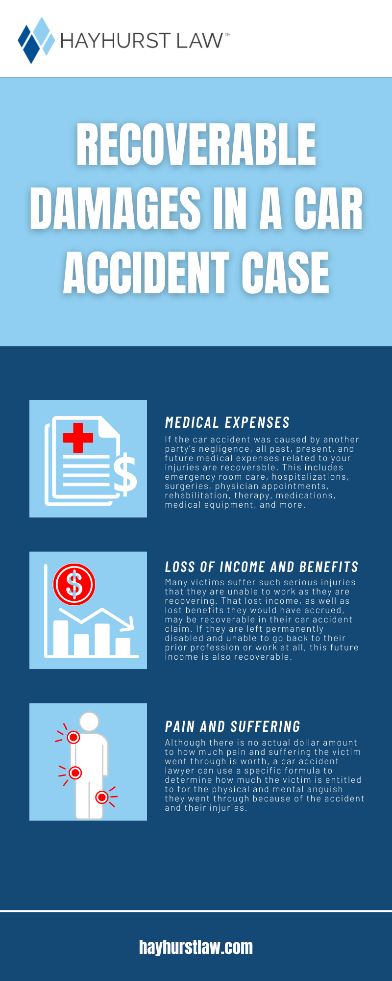 Recoverable Damages In A Car Accident Case Infographic